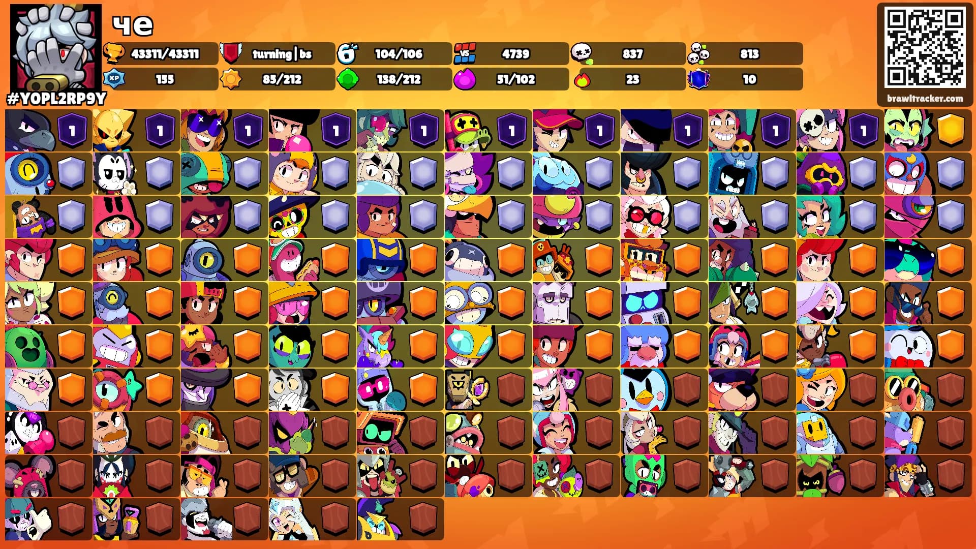 че's Ranks