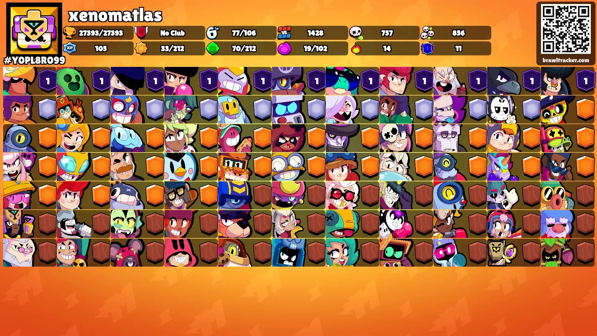xenomatlas's Ranks
