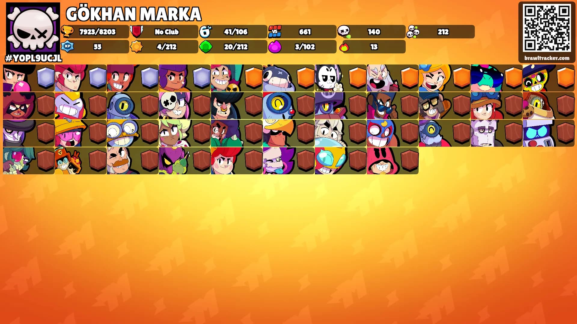 GÖKHAN MARKA's Ranks
