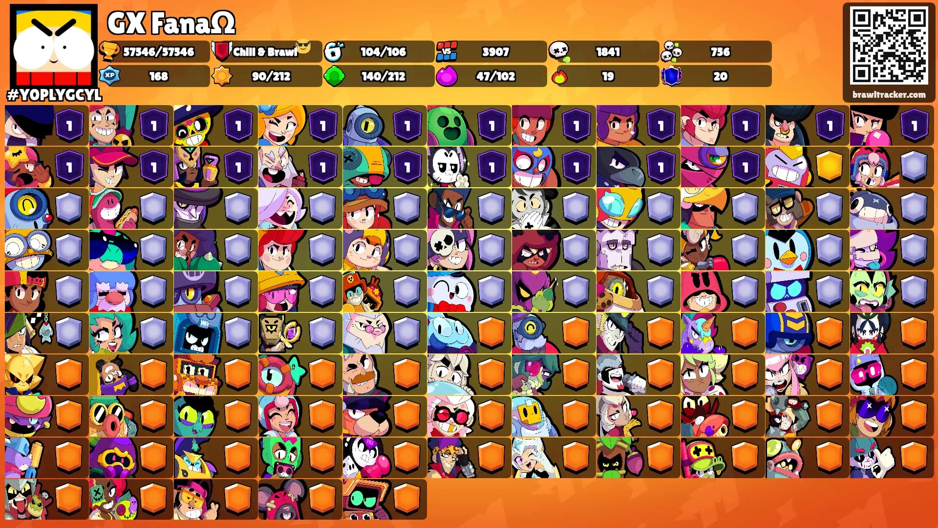 GX FanaΩ's Ranks