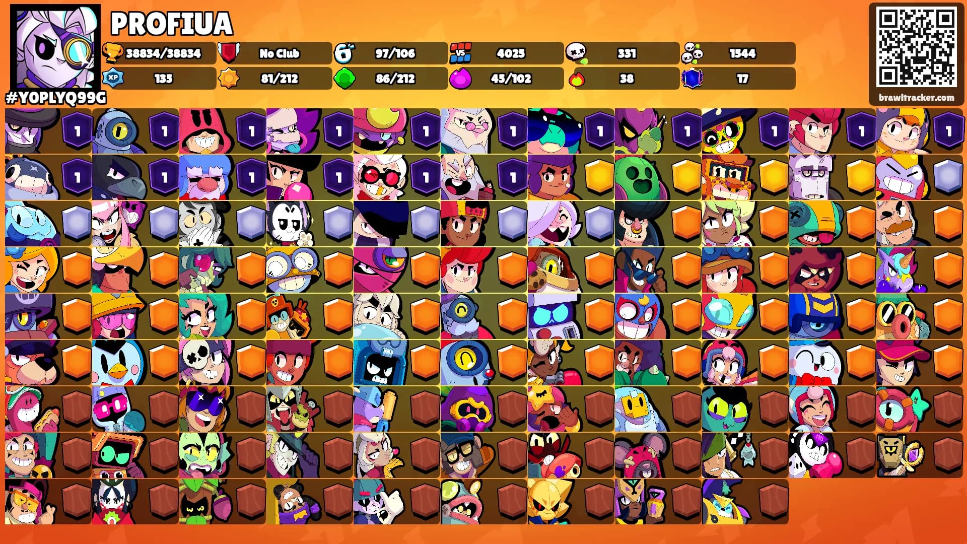 PROFIUA's Ranks