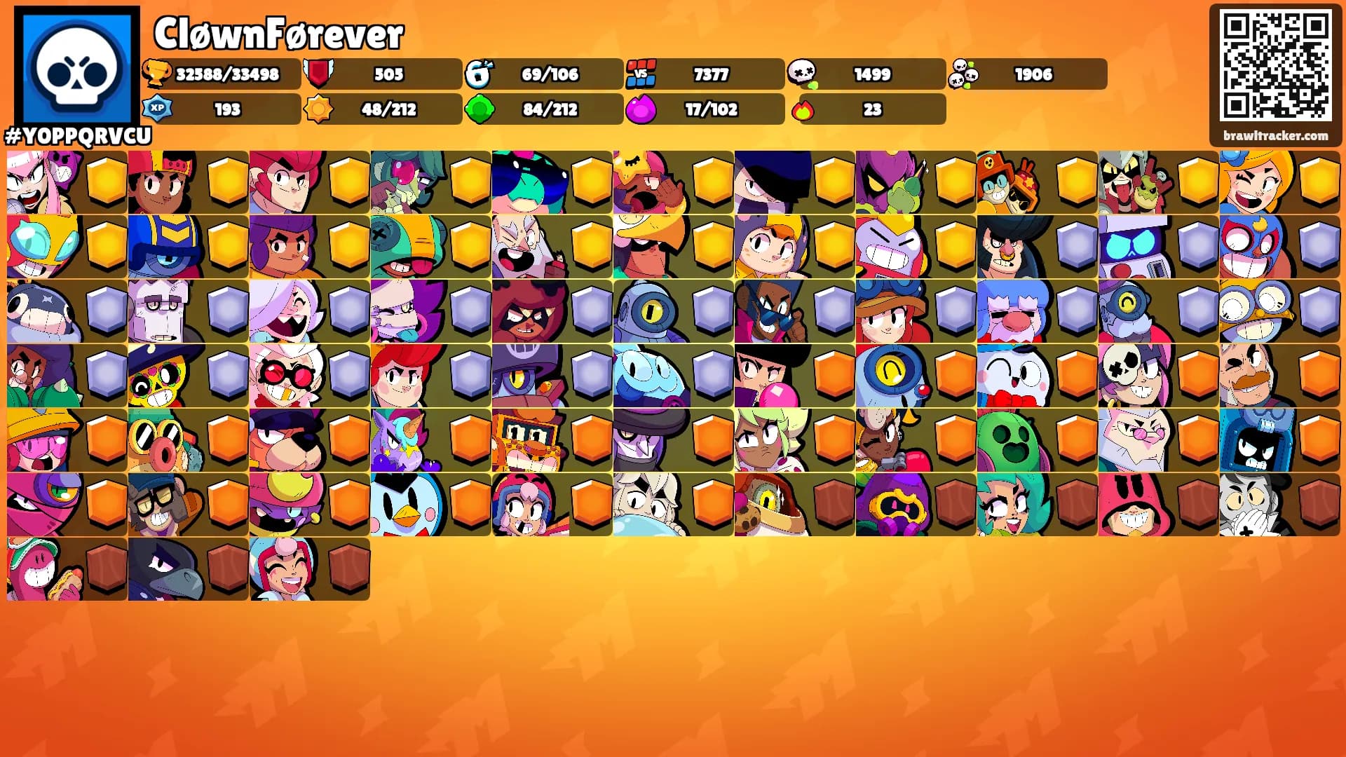 CløwnFørever's Ranks