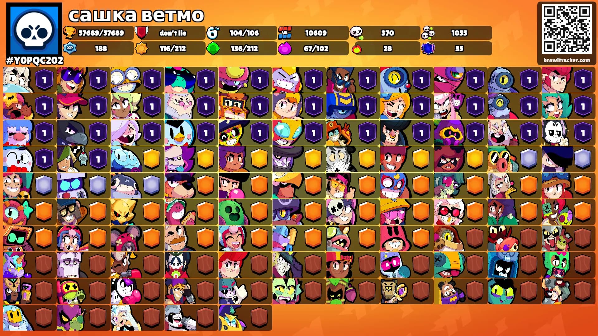 сашка ветмо's Ranks