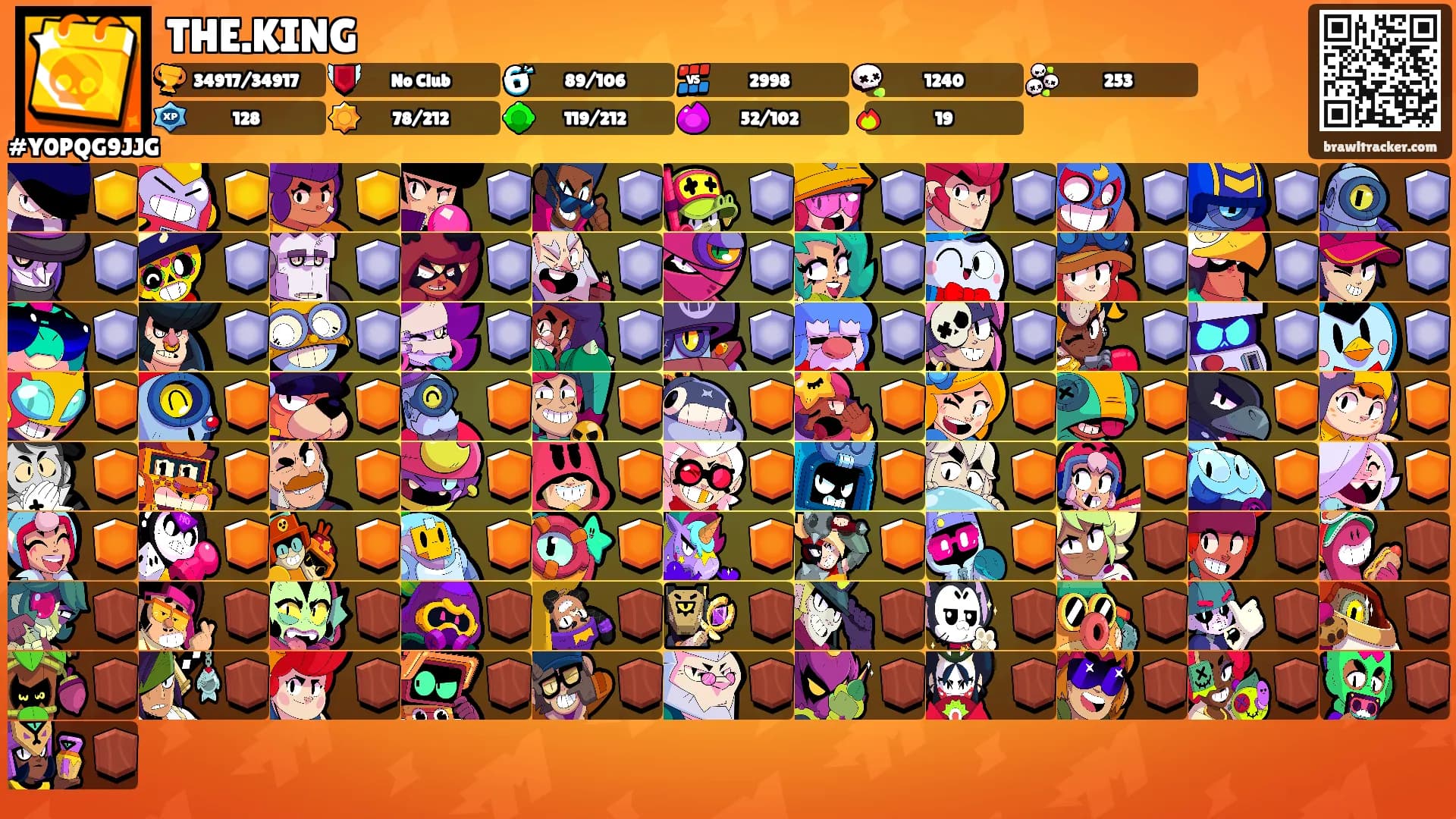 THE.KING's Ranks