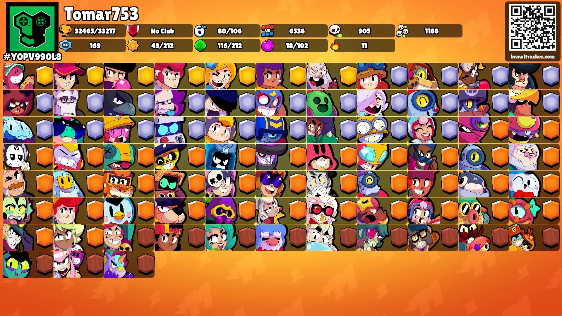 Tomar753's Ranks
