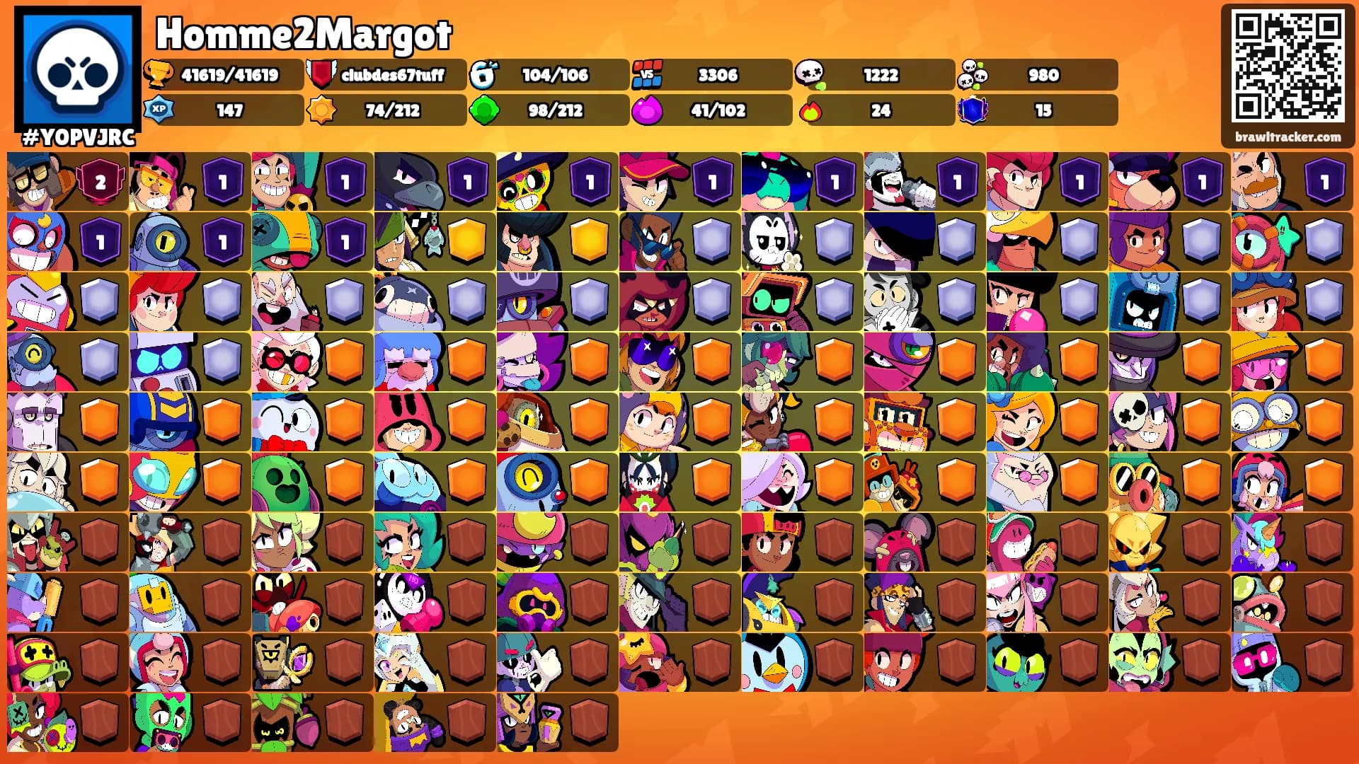 Homme2Margot's Ranks