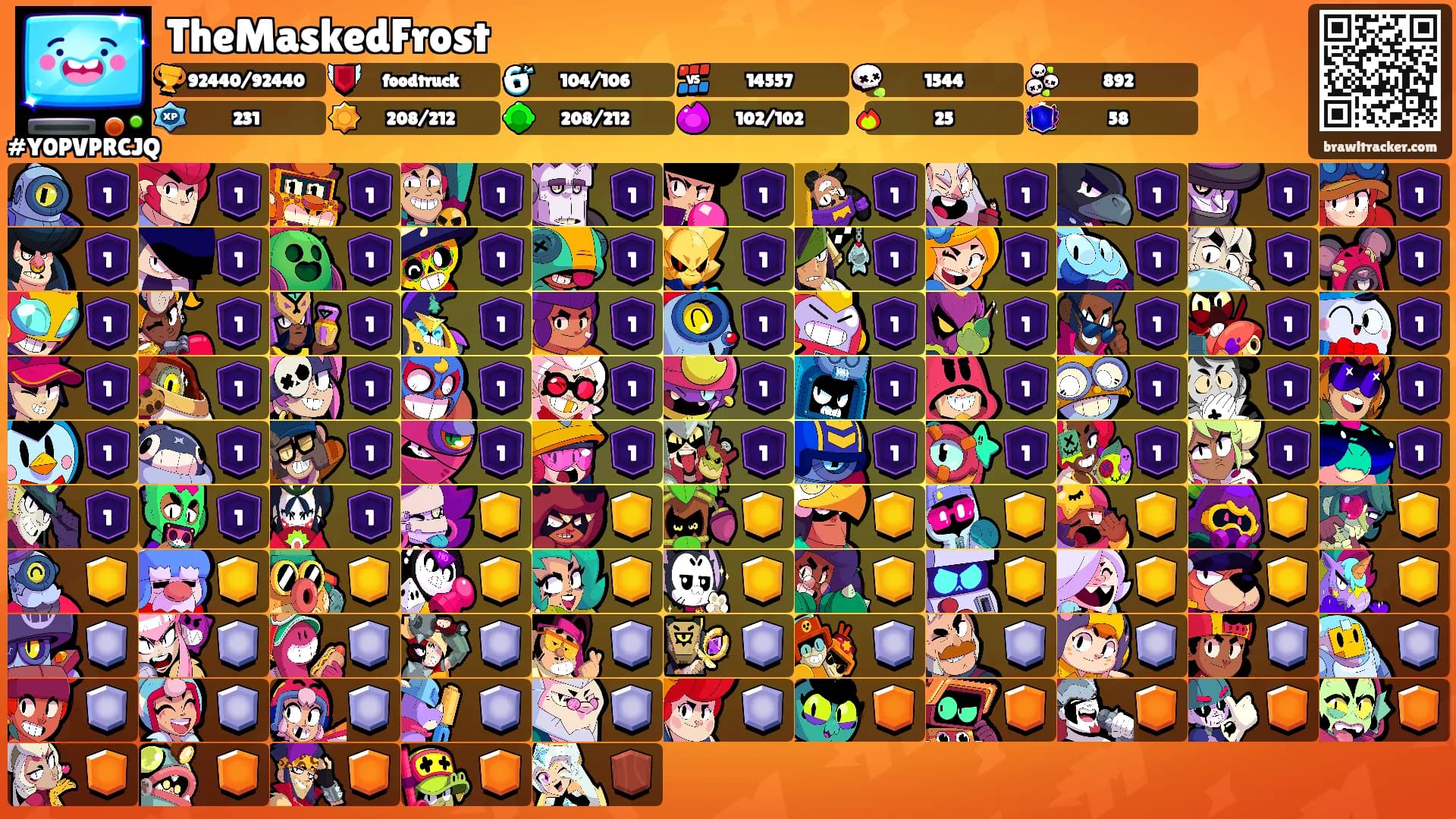 TheMaskedFrost's Ranks