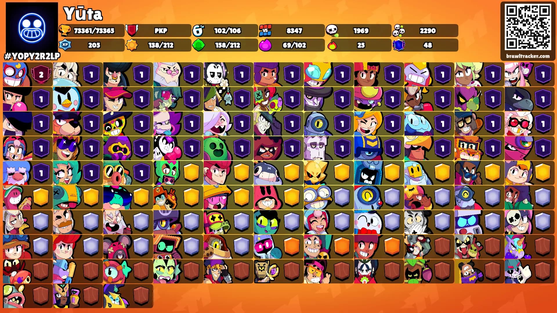 Yūta's Ranks