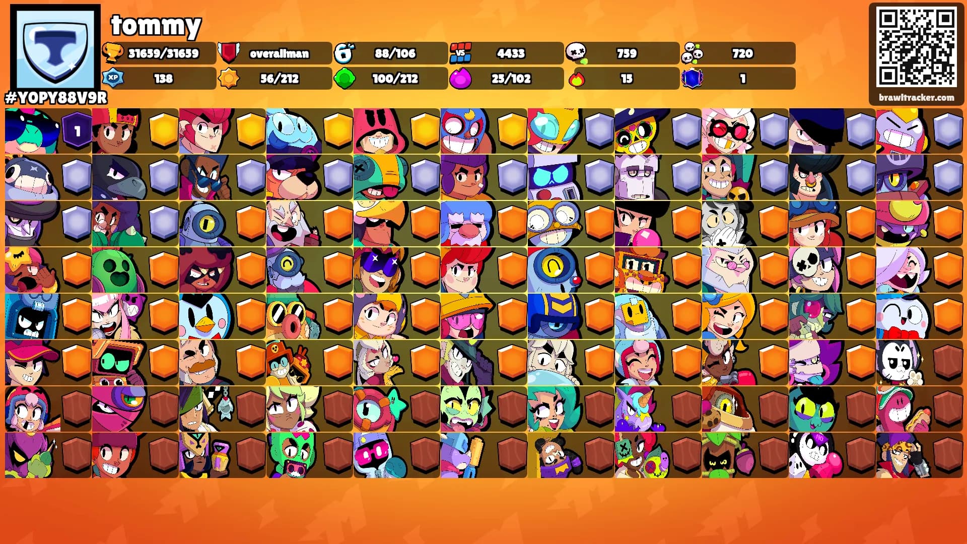 tommy's Ranks