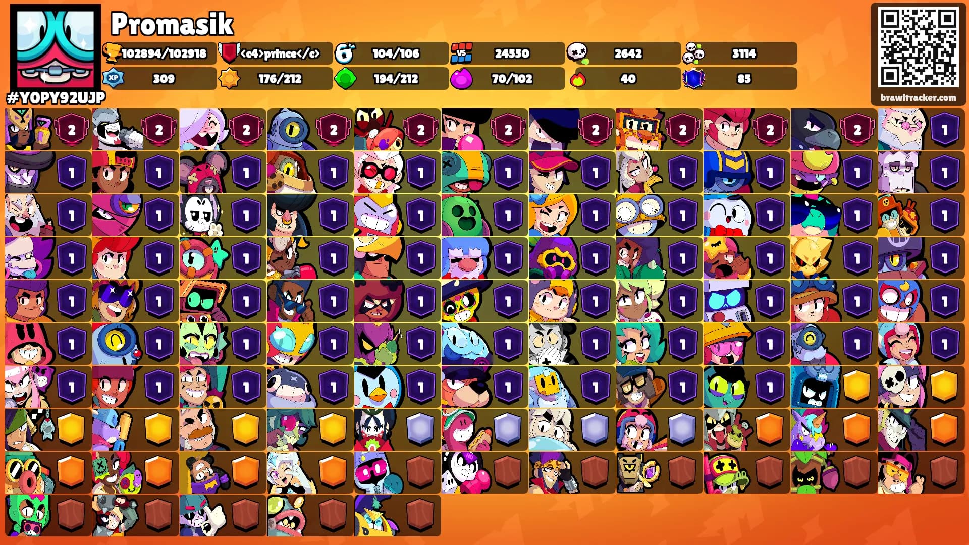 Promasik's Ranks