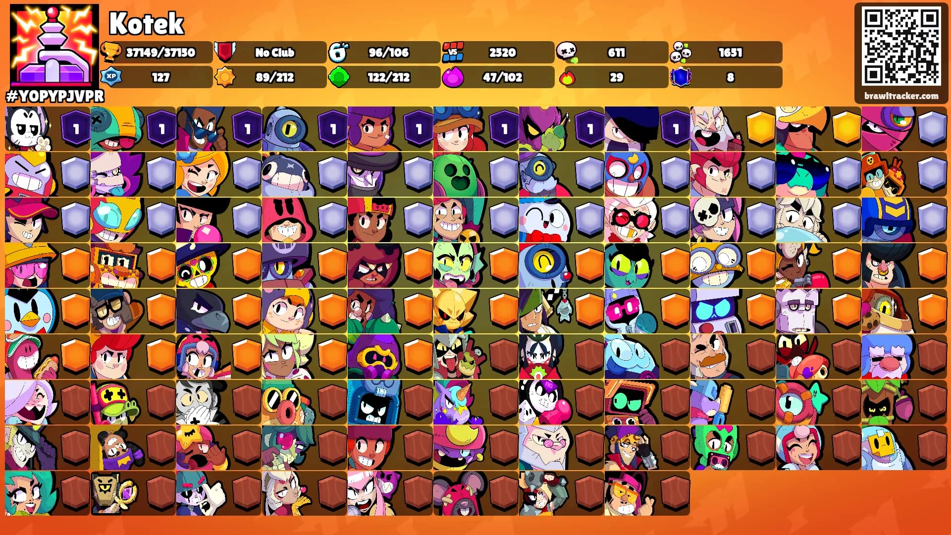 Kotek's Ranks