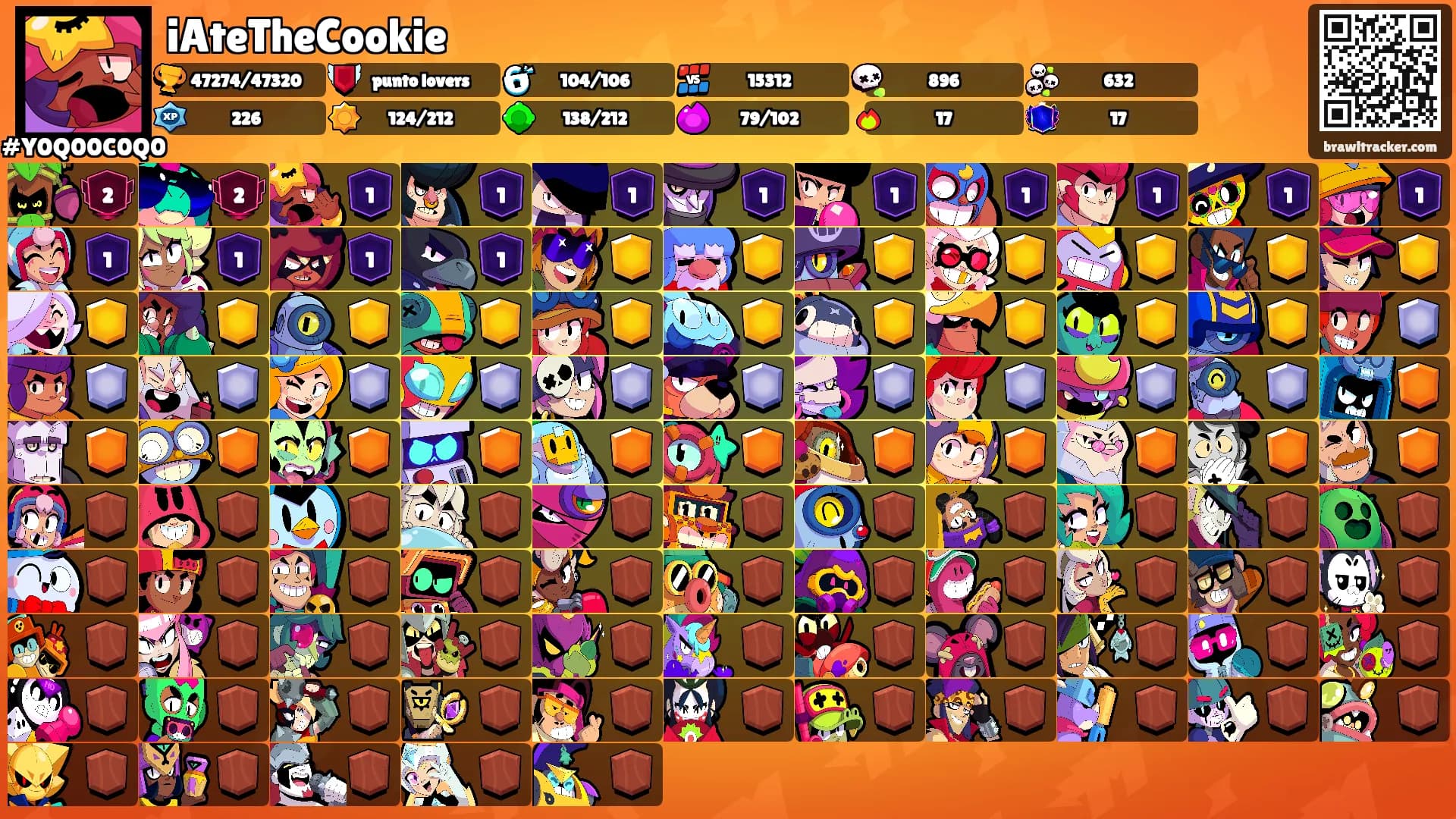 iAteTheCookie's Ranks