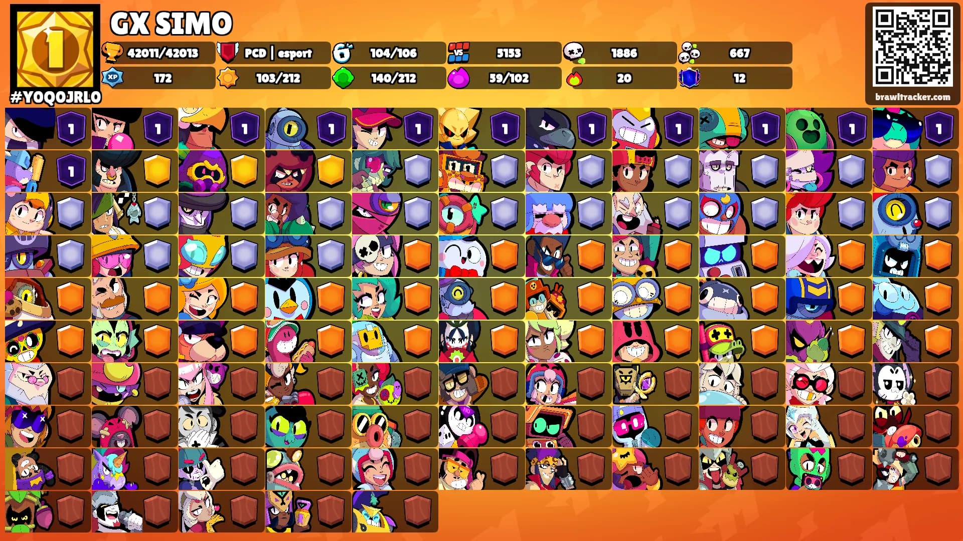 GX SIMO's Ranks
