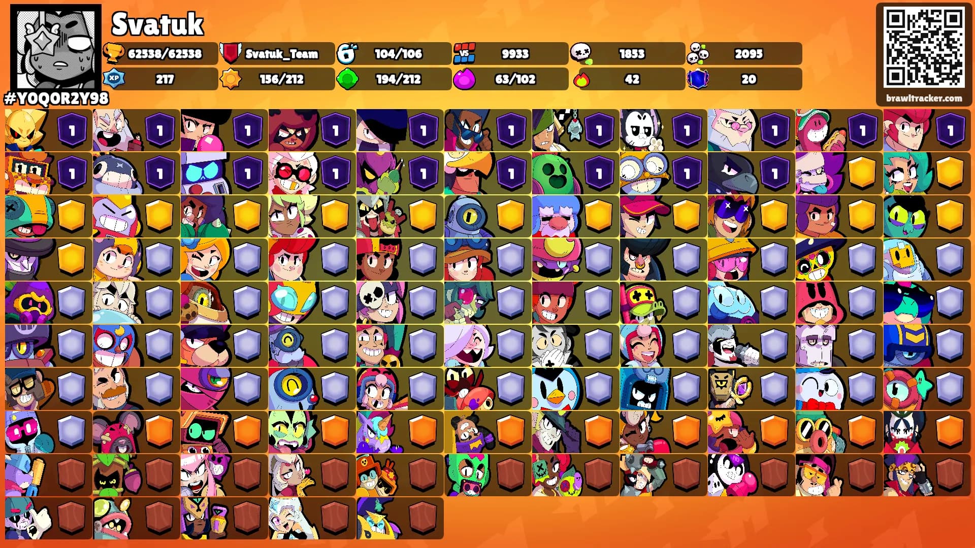 Svatuk's Ranks