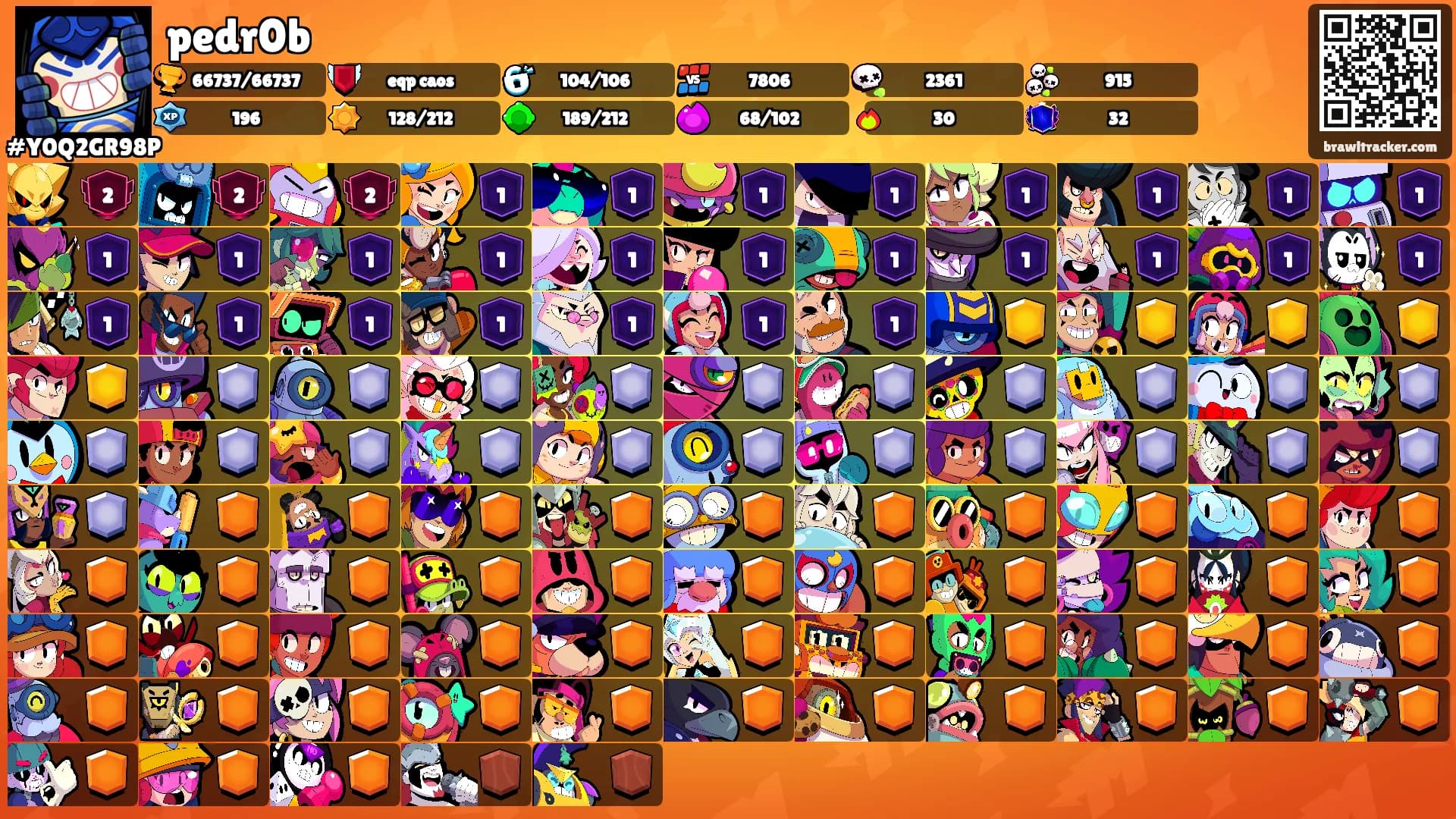 pedr0b's Ranks