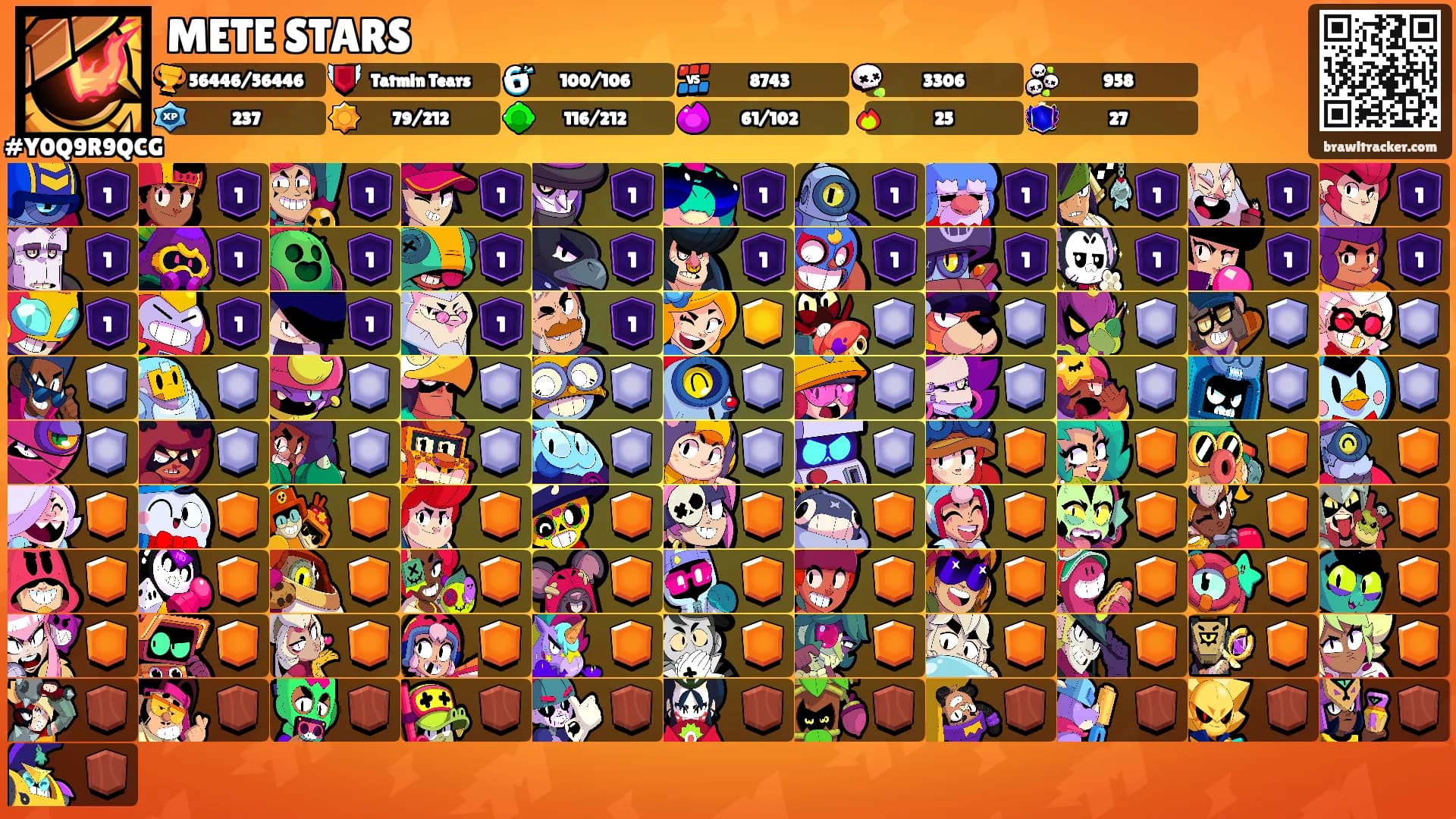 METE STARS's Ranks