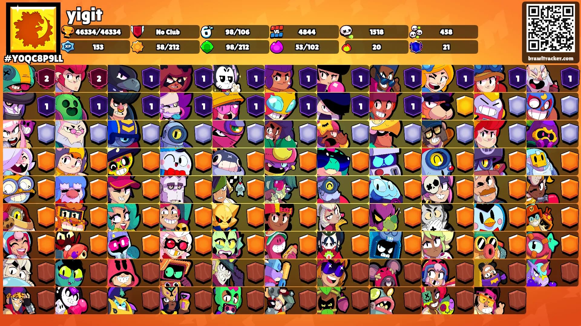 yigit's Ranks