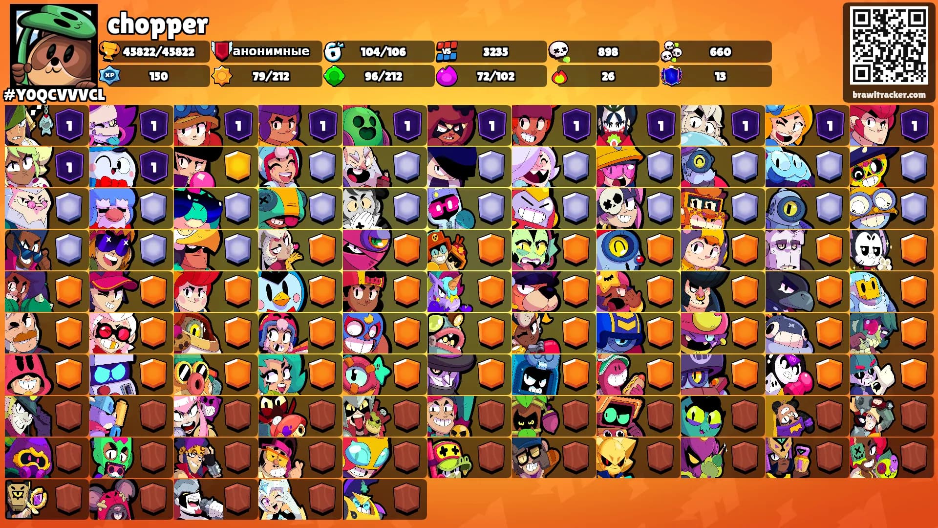 chopper's Ranks