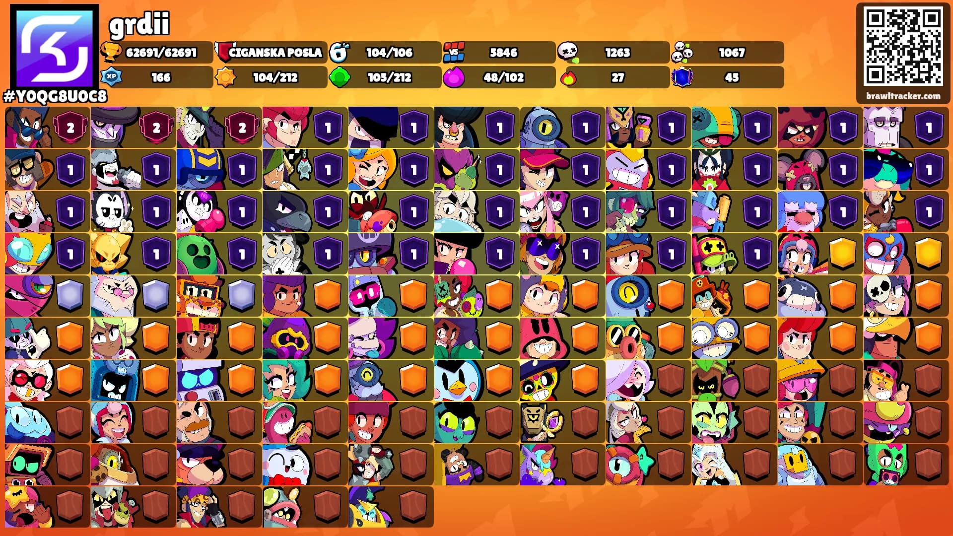 grdii's Ranks
