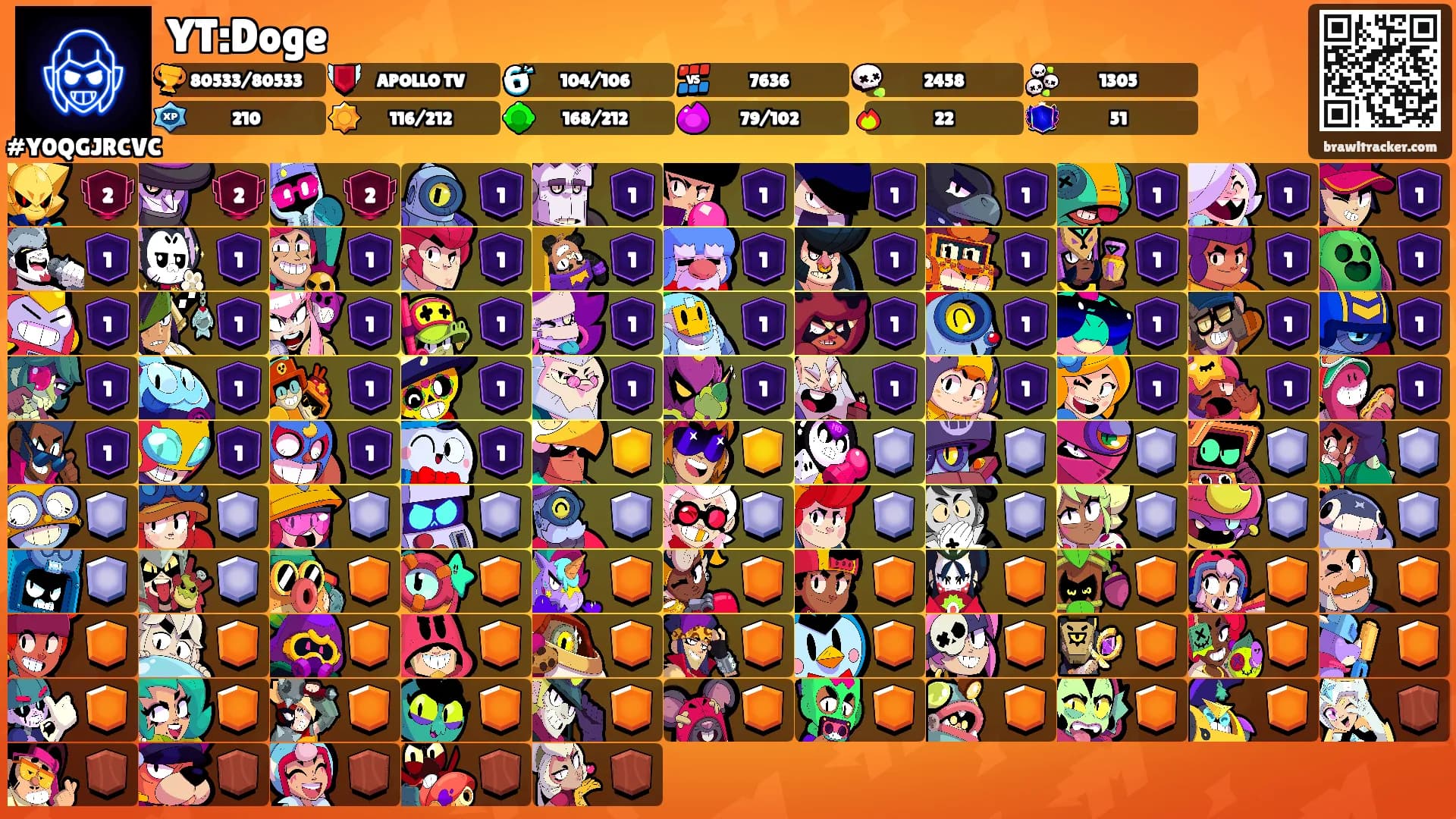 YT:Doge's Ranks