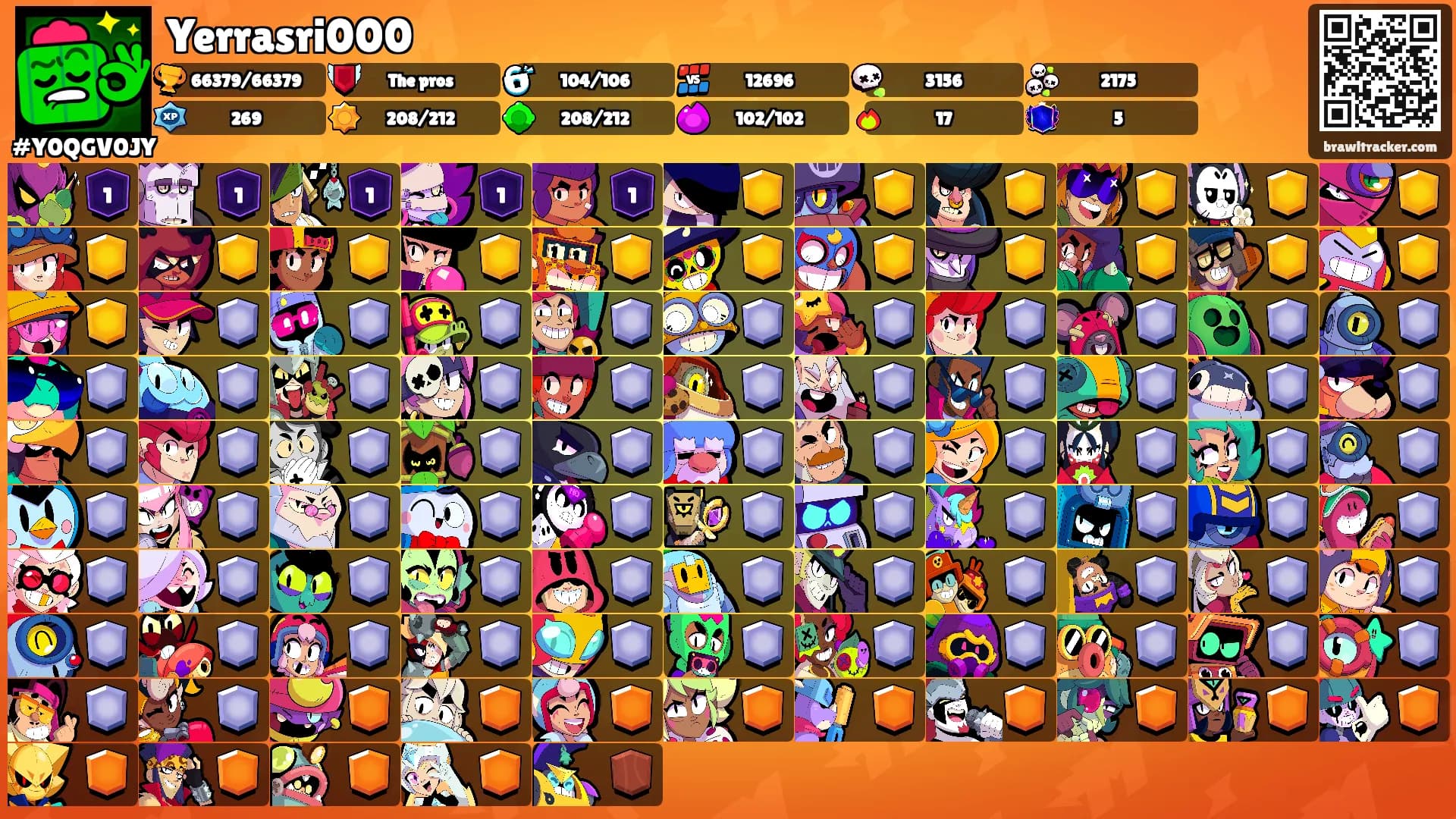 Yerrasri000's Ranks