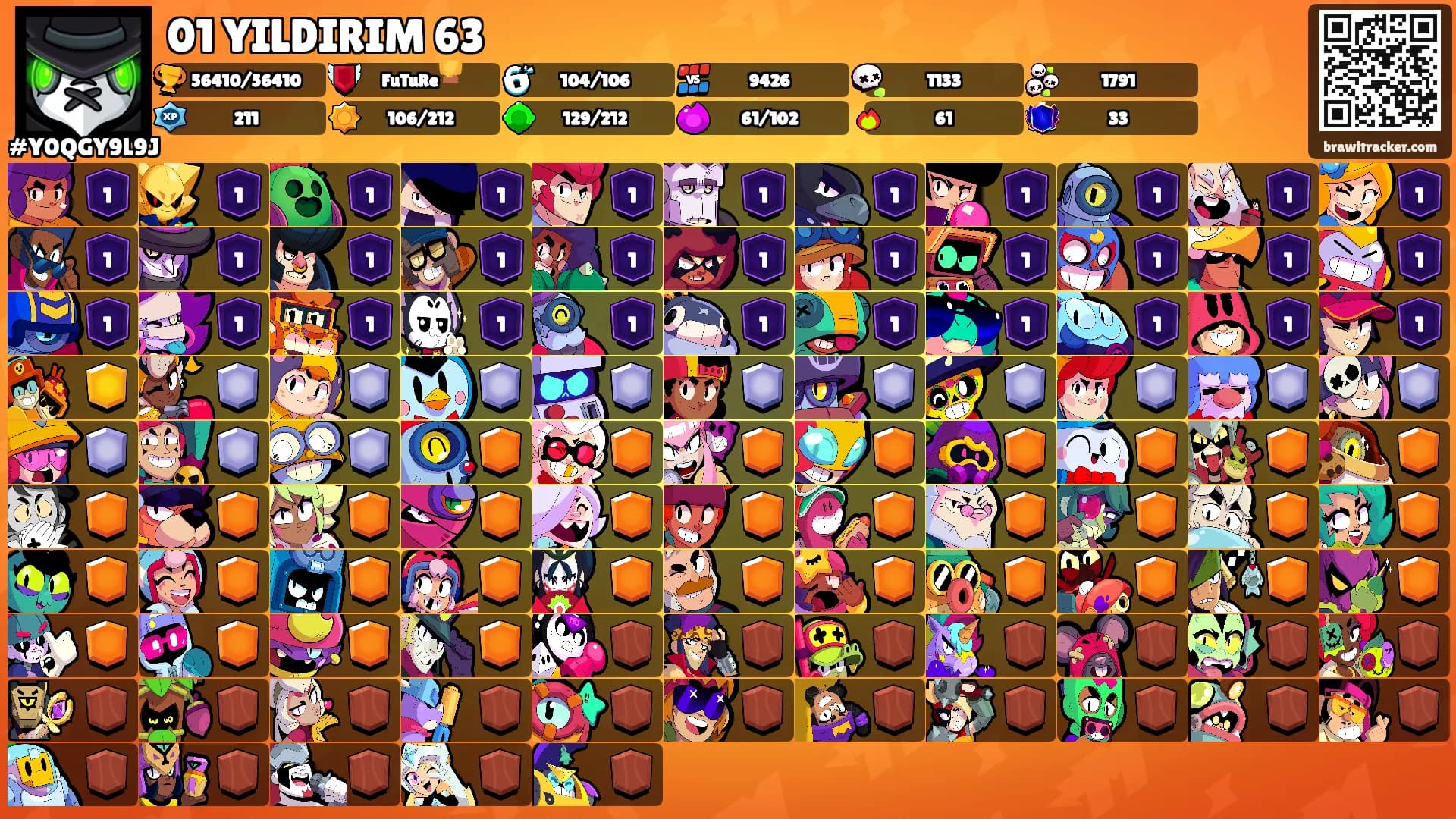 01 YILDIRIM 63's Ranks