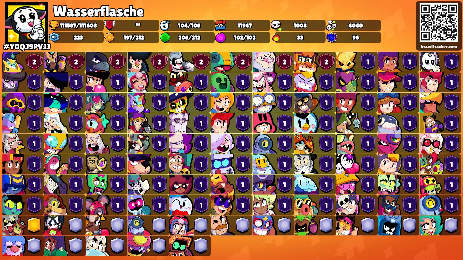 Wasserflasche's Ranks
