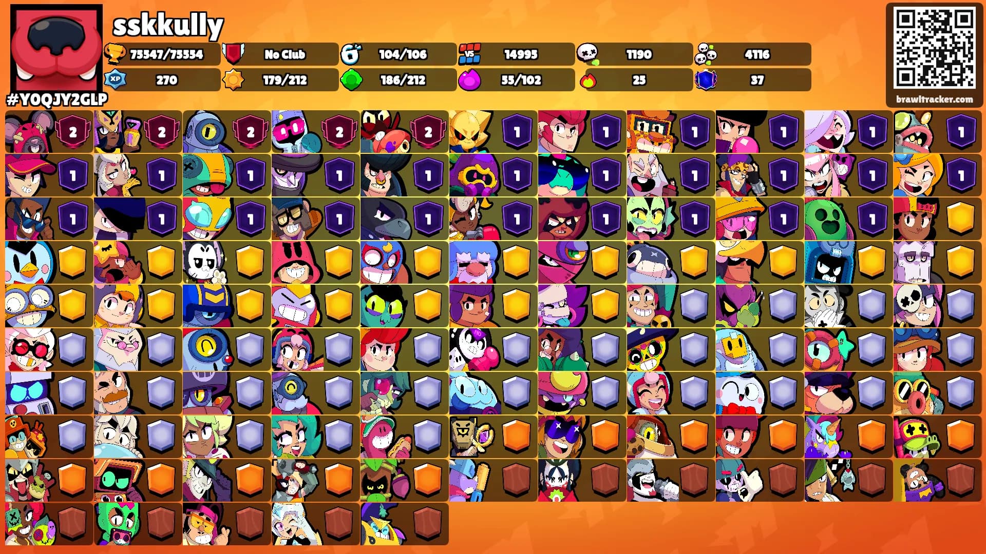 sskkully's Ranks