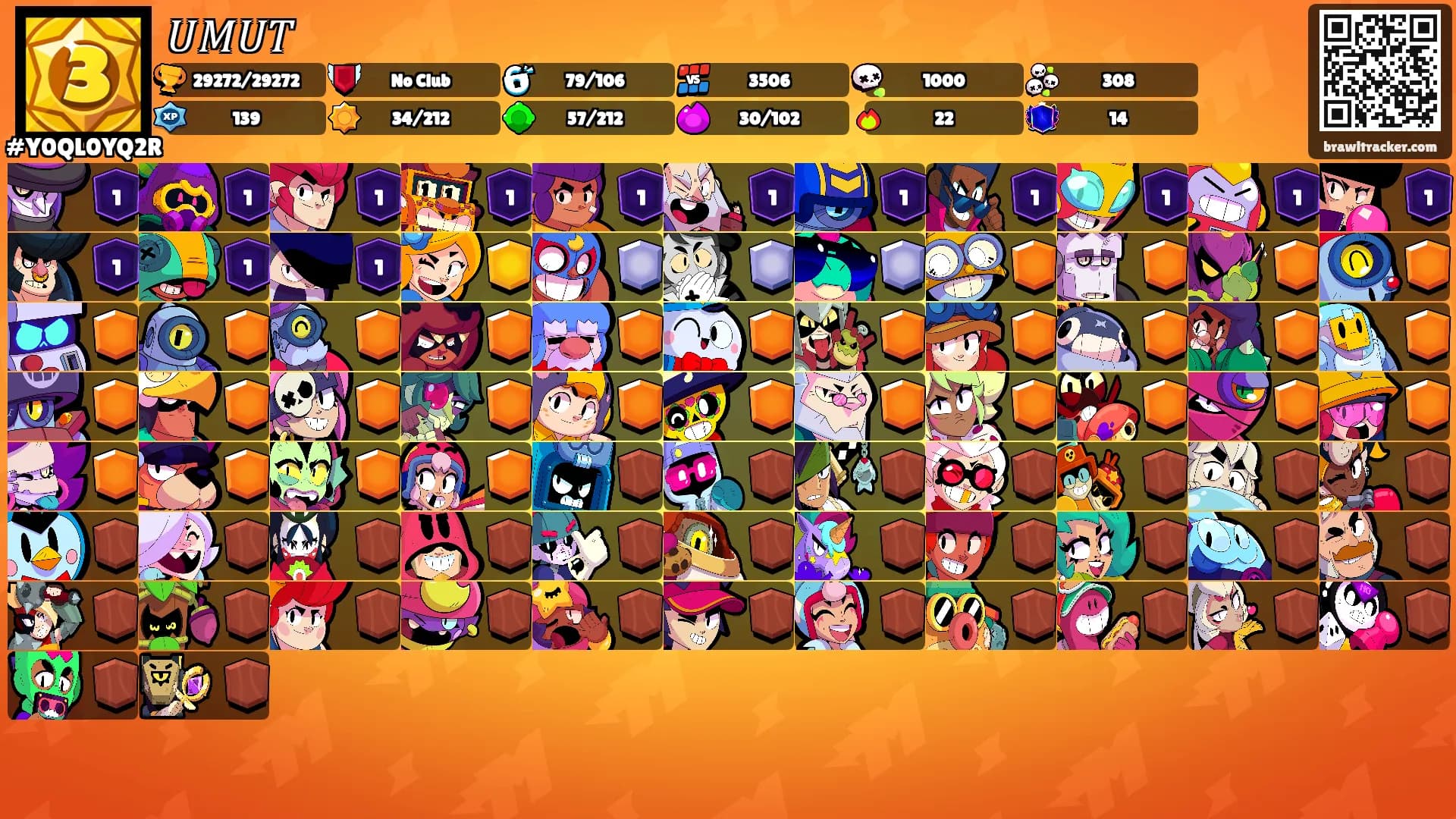 𝑈𝑀𝑈𝑇's Ranks