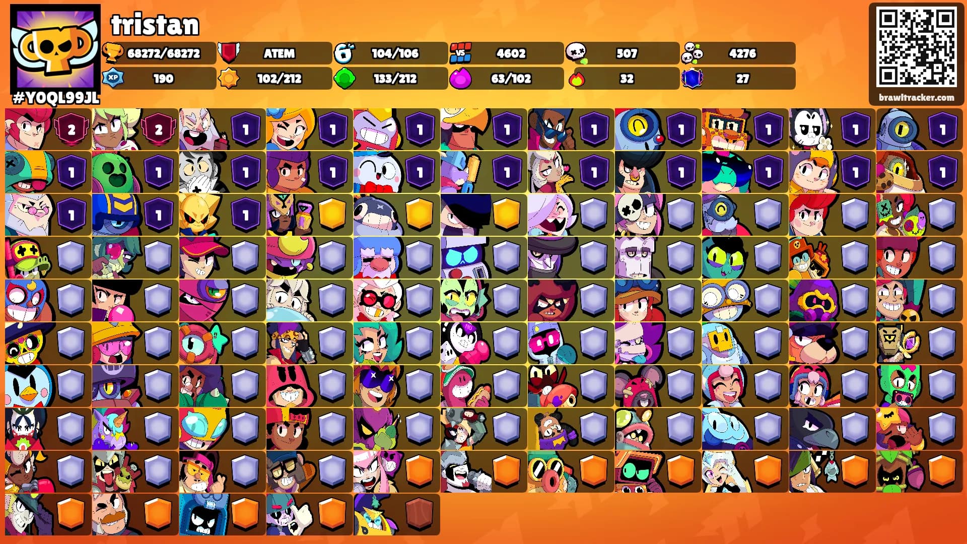 tristan's Ranks