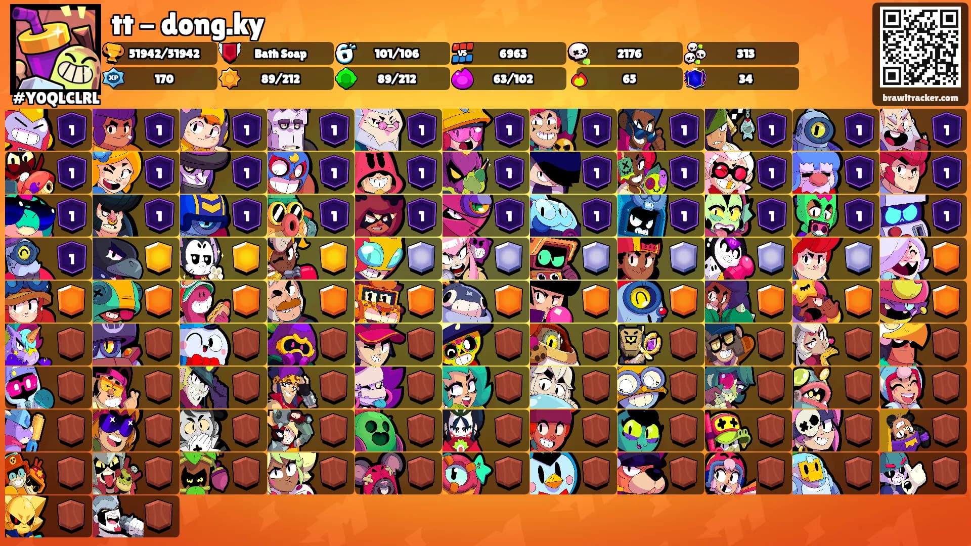 tt - dong.ky's Ranks