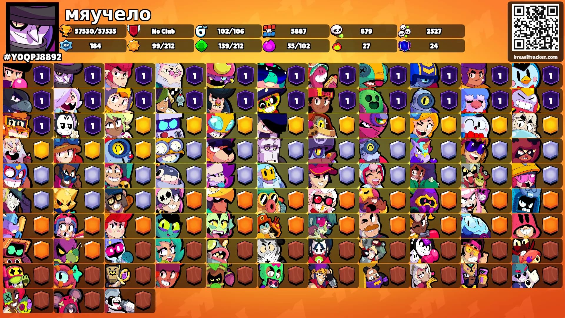 мяучело's Ranks