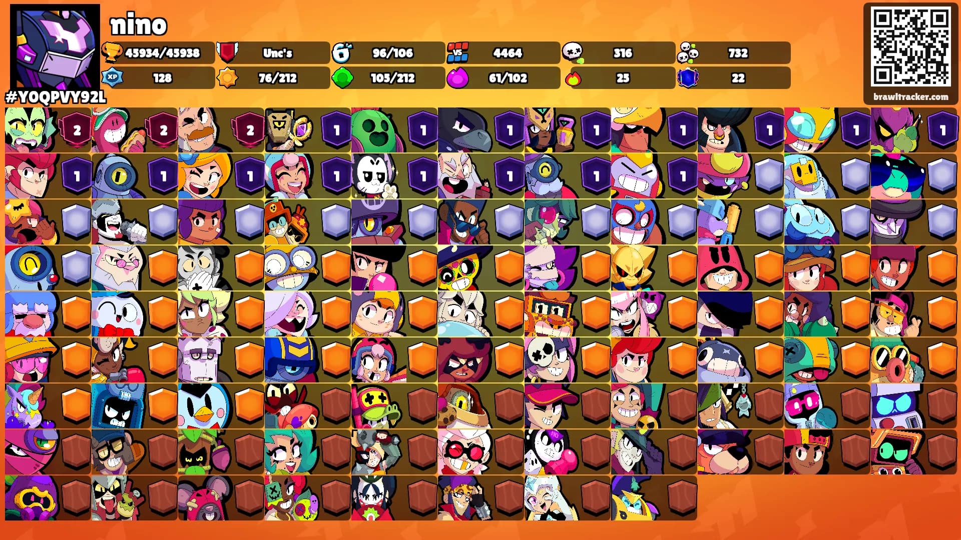 nino's Ranks