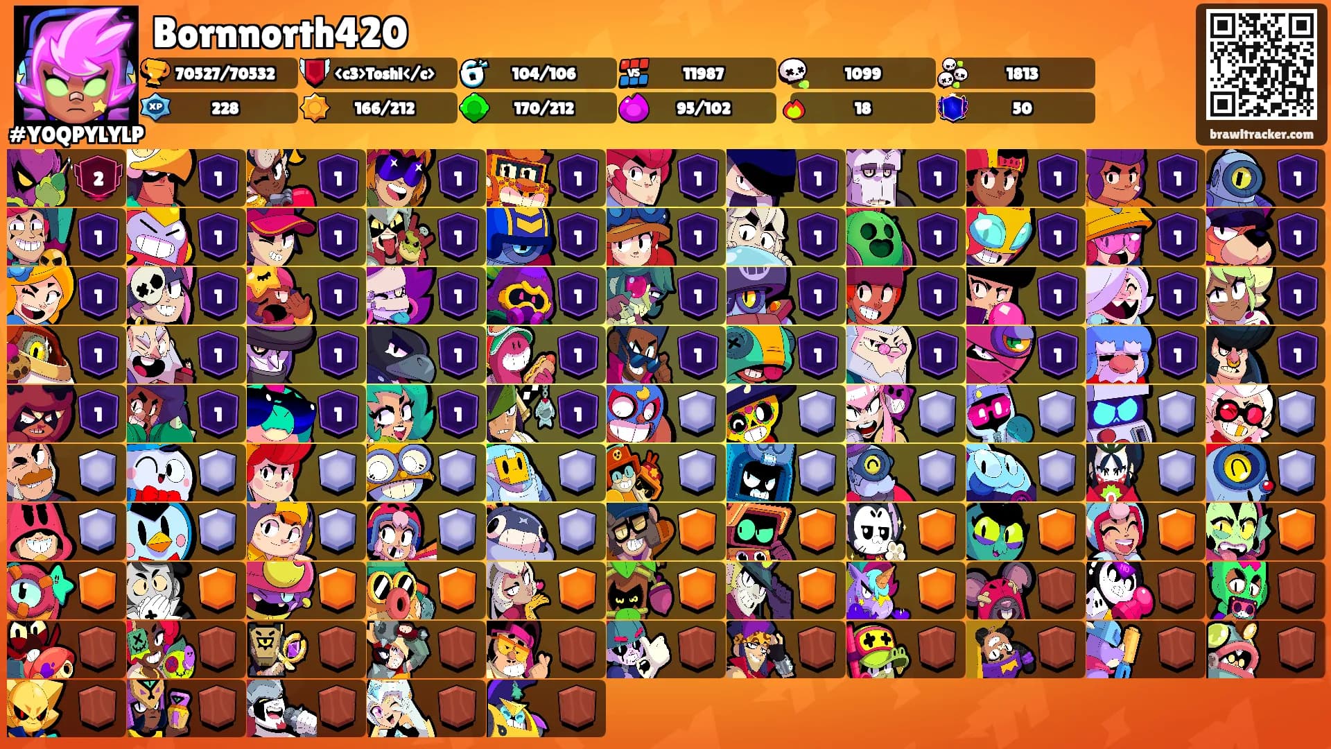 Bornnorth420's Ranks