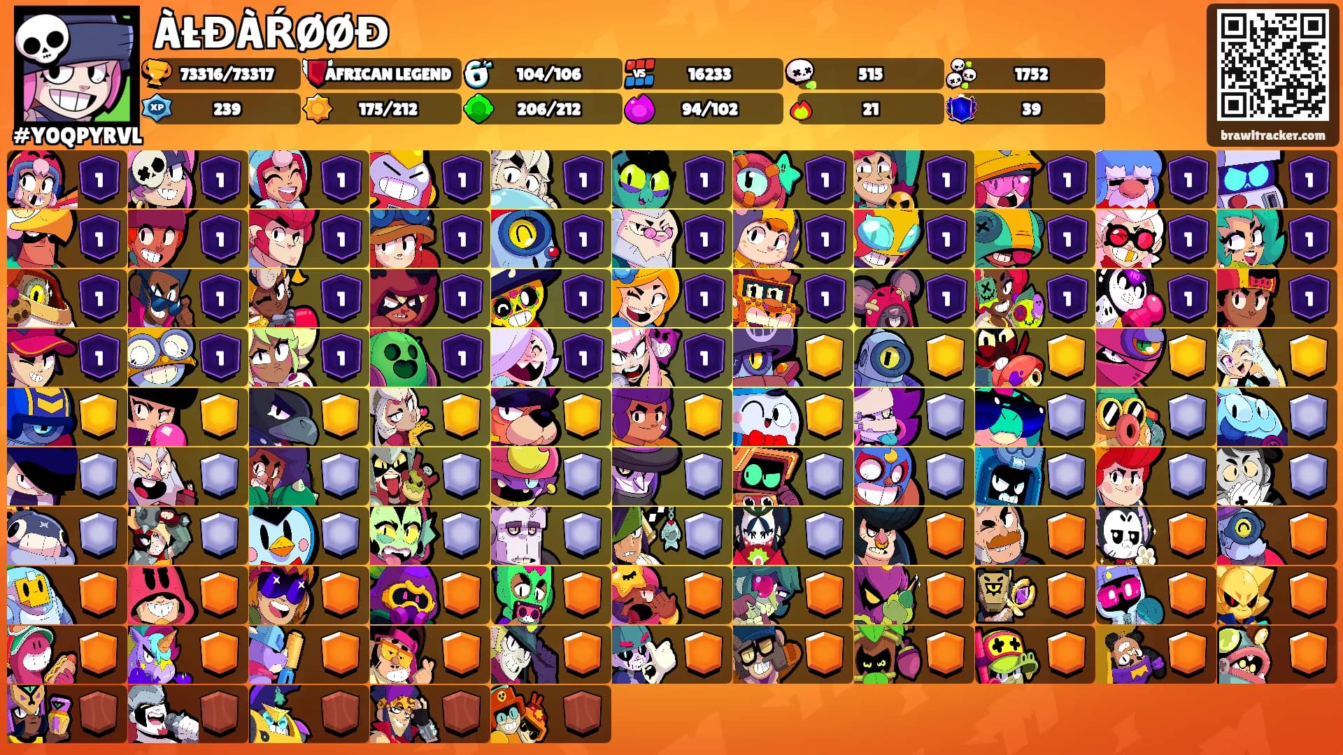 ÀŁĐÀŔØØĐ's Ranks