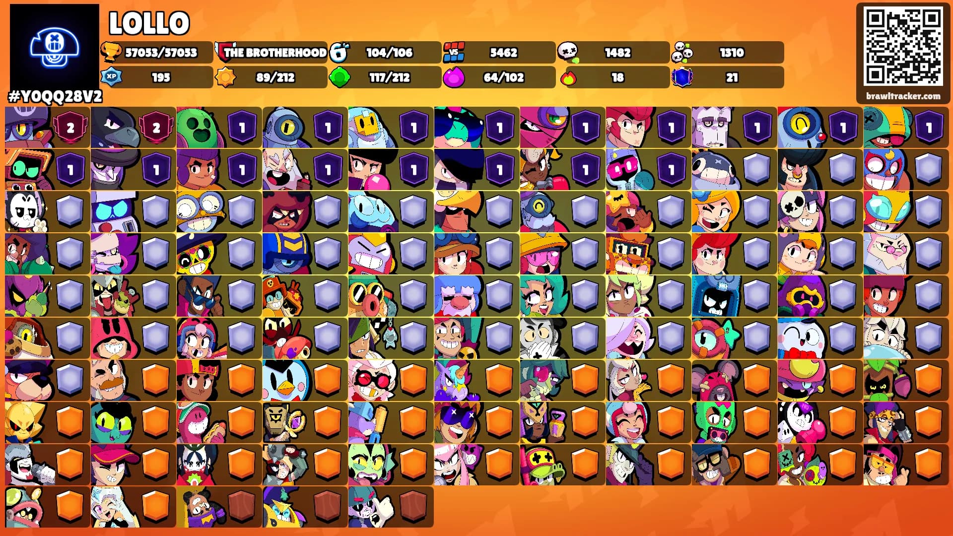 LOLLO's Ranks