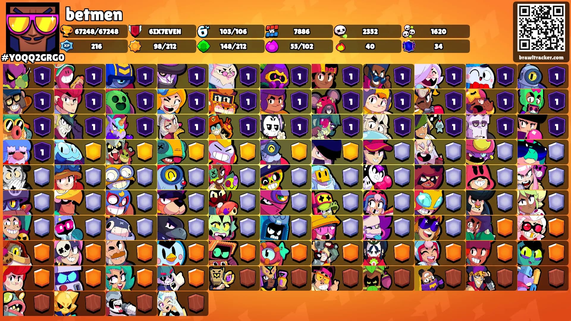 betmen's Ranks