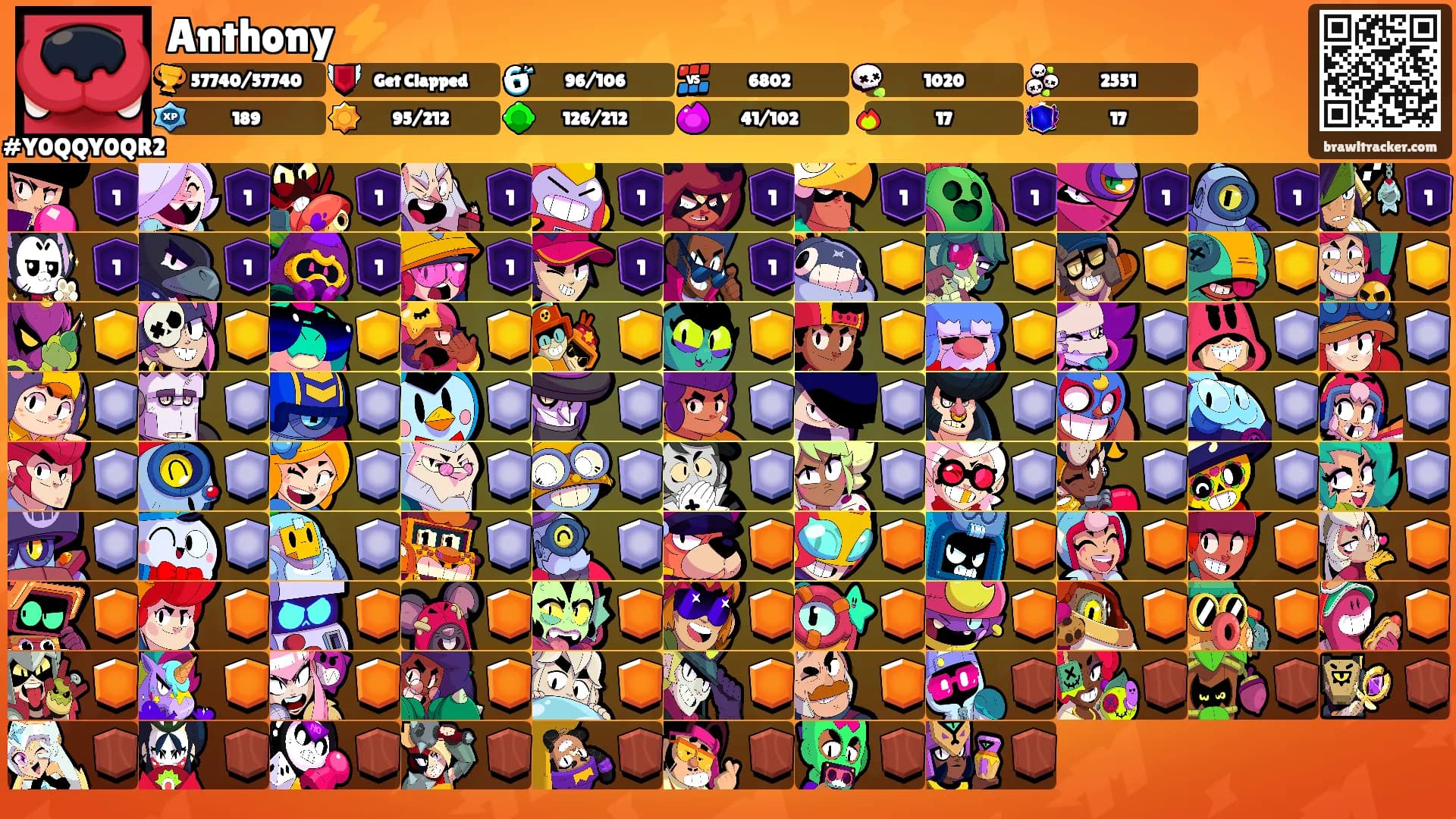 Anthony ⚡️'s Ranks