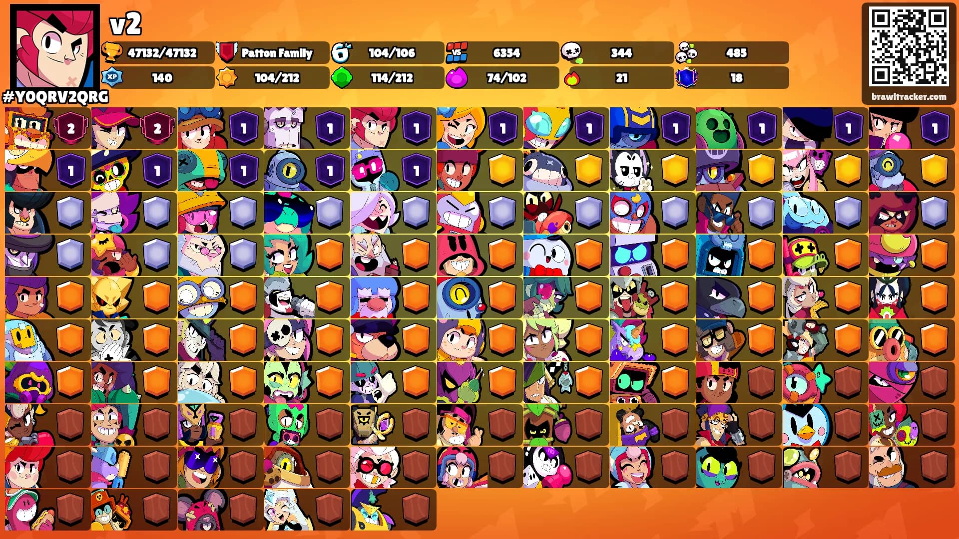 v2's Ranks