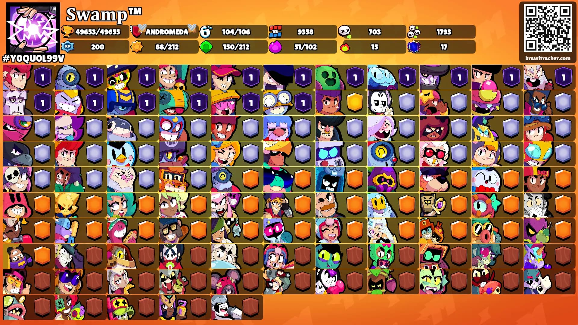 𝐒𝐰𝐚𝐦𝐩™'s Ranks