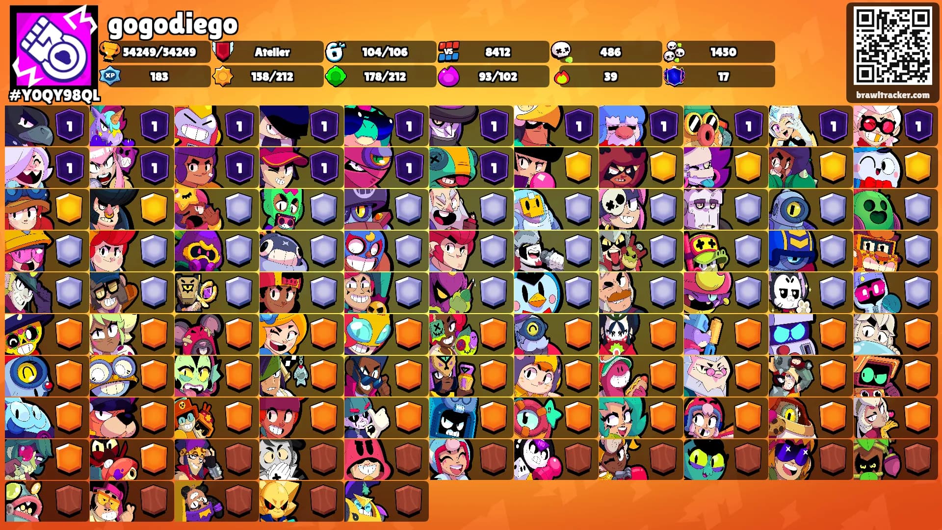 gogodiego's Ranks