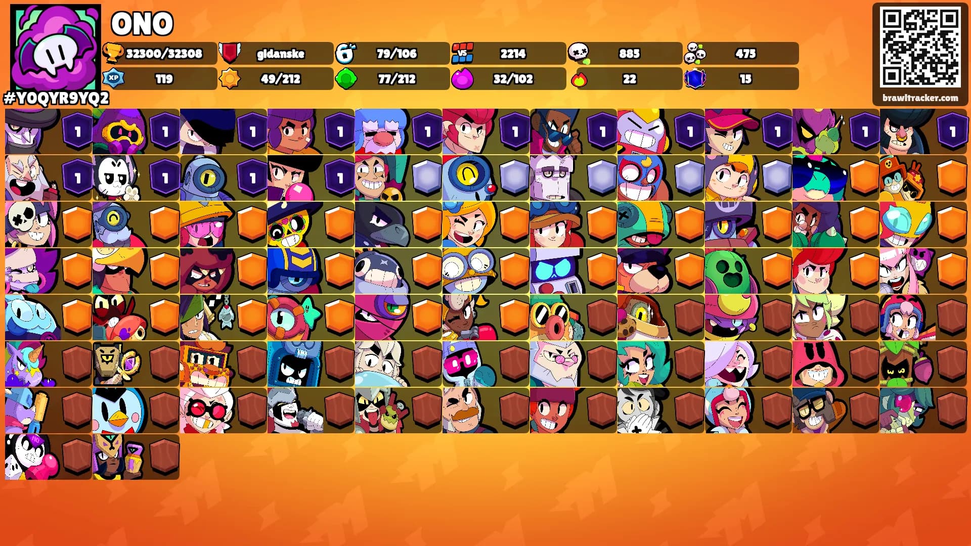 ONO's Ranks