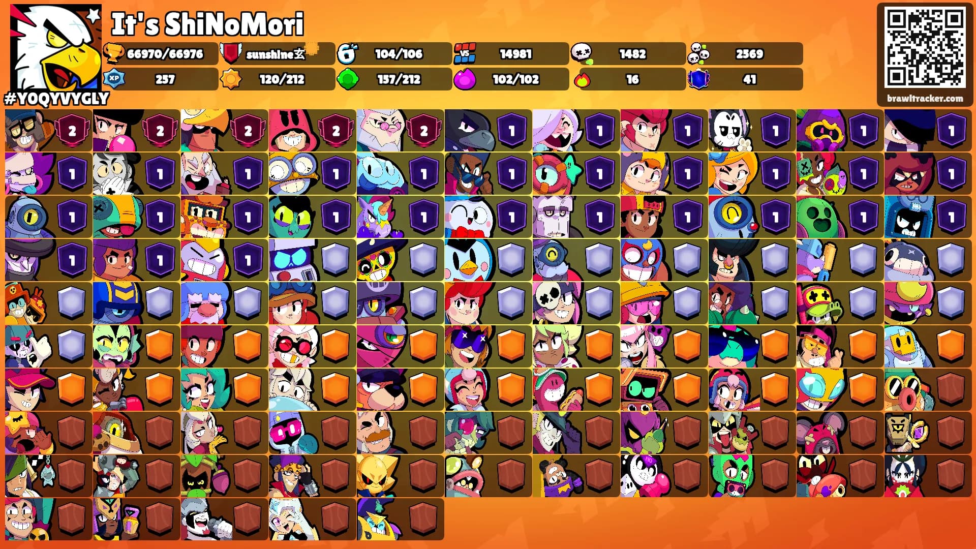 It's ShiNoMori's Ranks