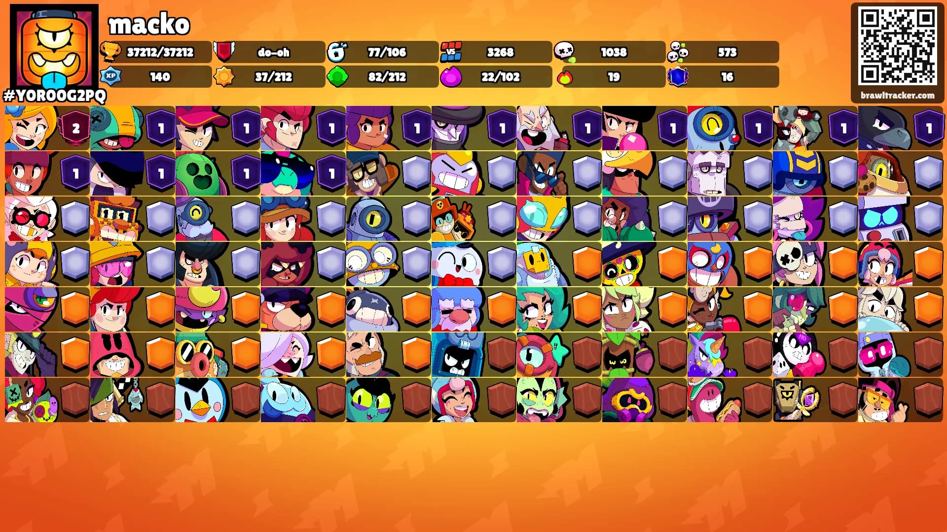 macko's Ranks