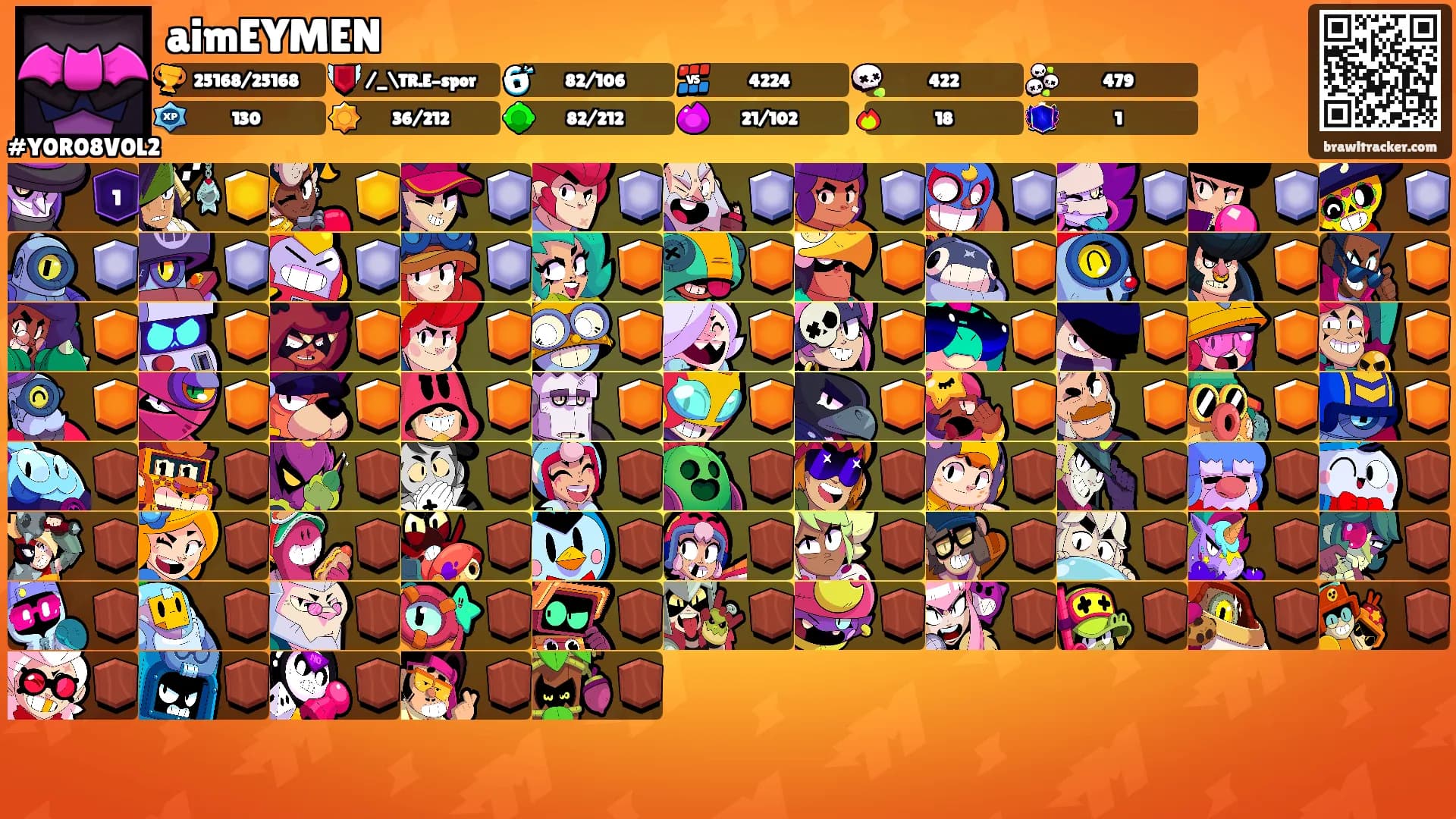 aimEYMEN's Ranks