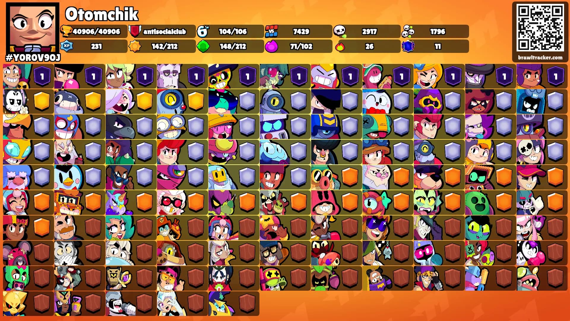 Otomchik's Ranks