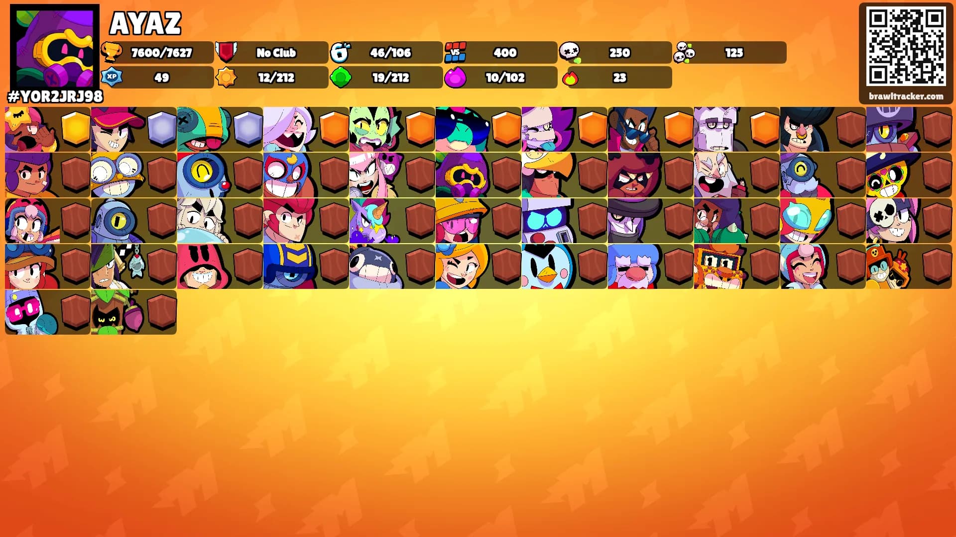 AYAZ's Ranks