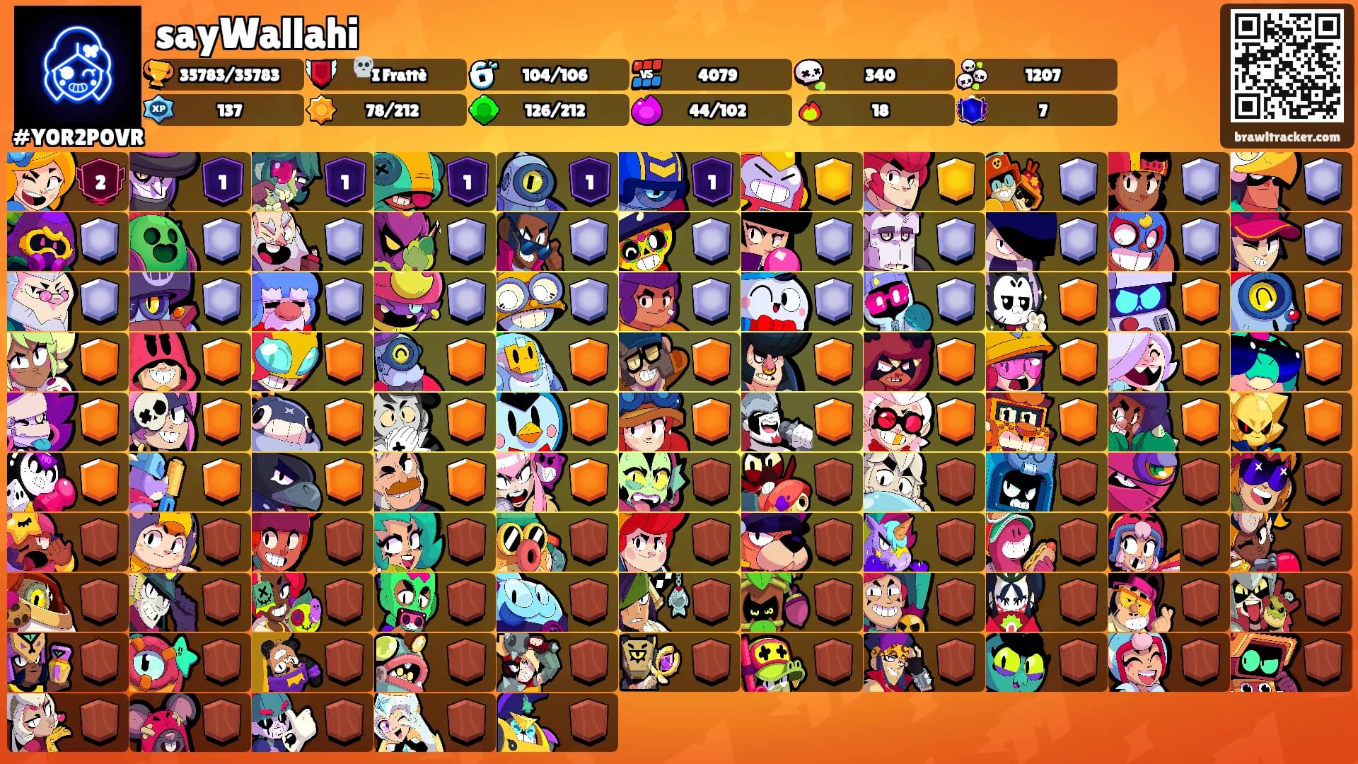 sayWallahi's Ranks