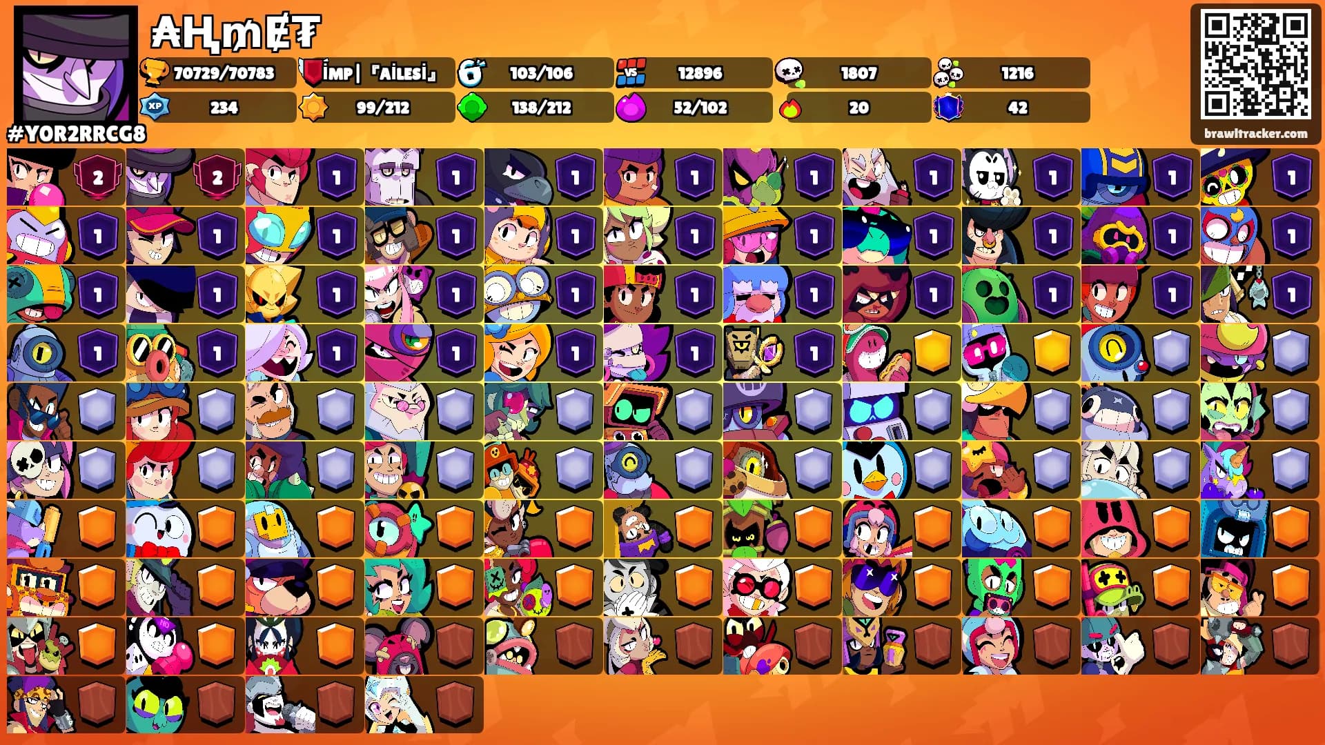 ₳Ⱨ₥Ɇ₮'s Ranks