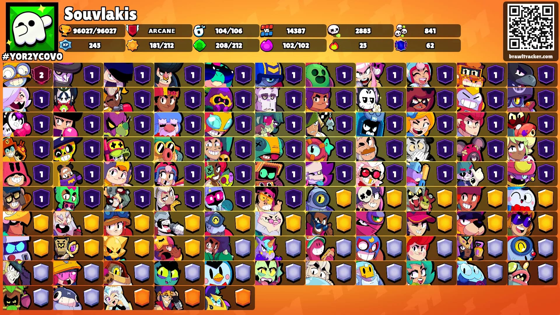 Souvlakis's Ranks